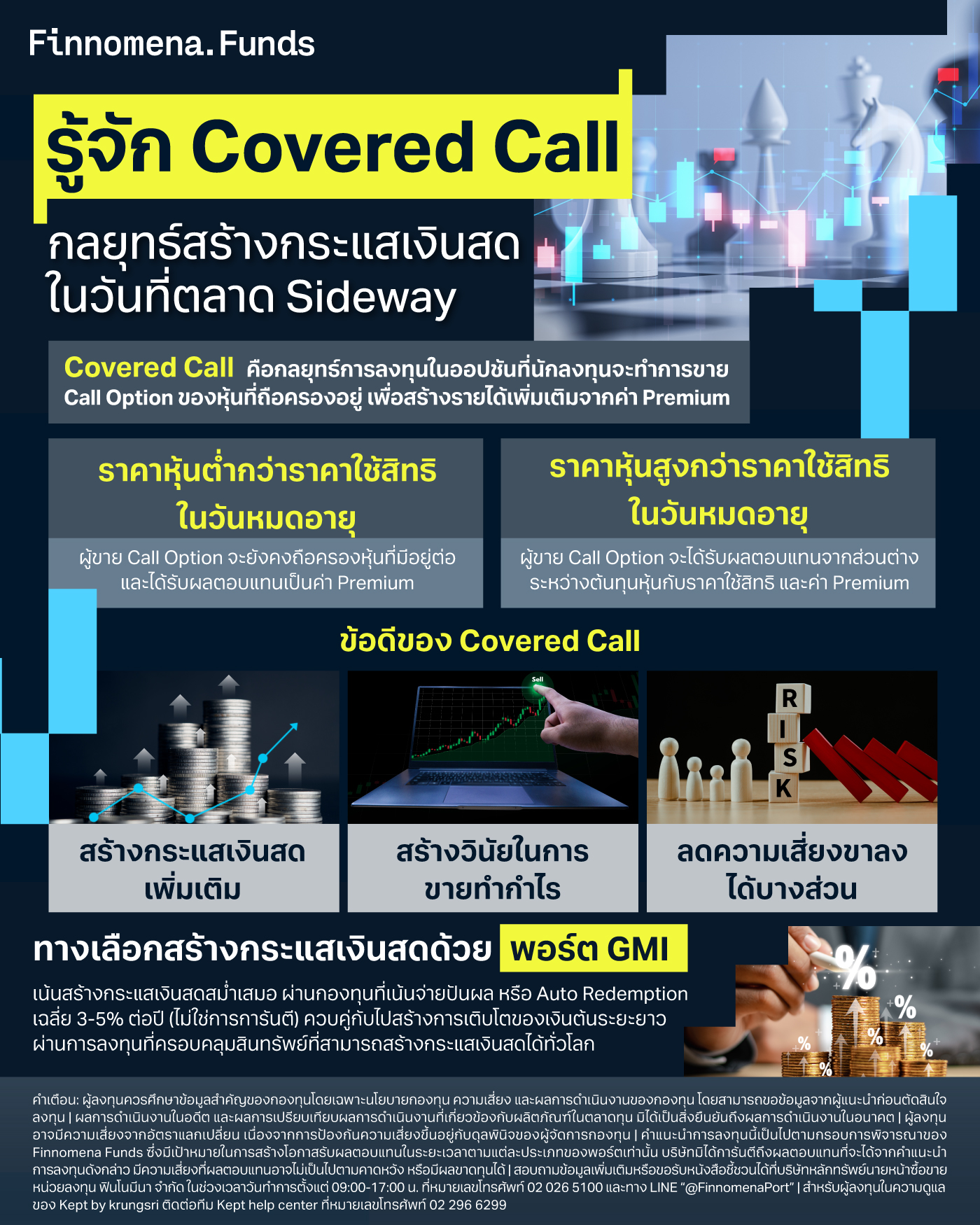 รู้จัก Covered Call กลยุทธ์สร้างกระแสเงินสด ในวันที่ตลาด Sideway