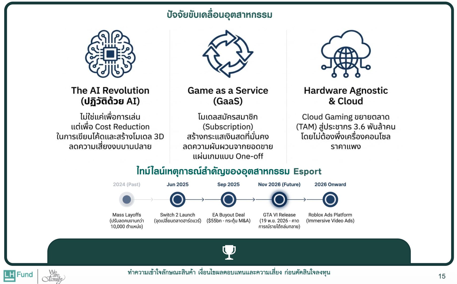 รีวิวกองทุน LHESPORT-A อัป Level พอร์ตไปกับโลก Gaming