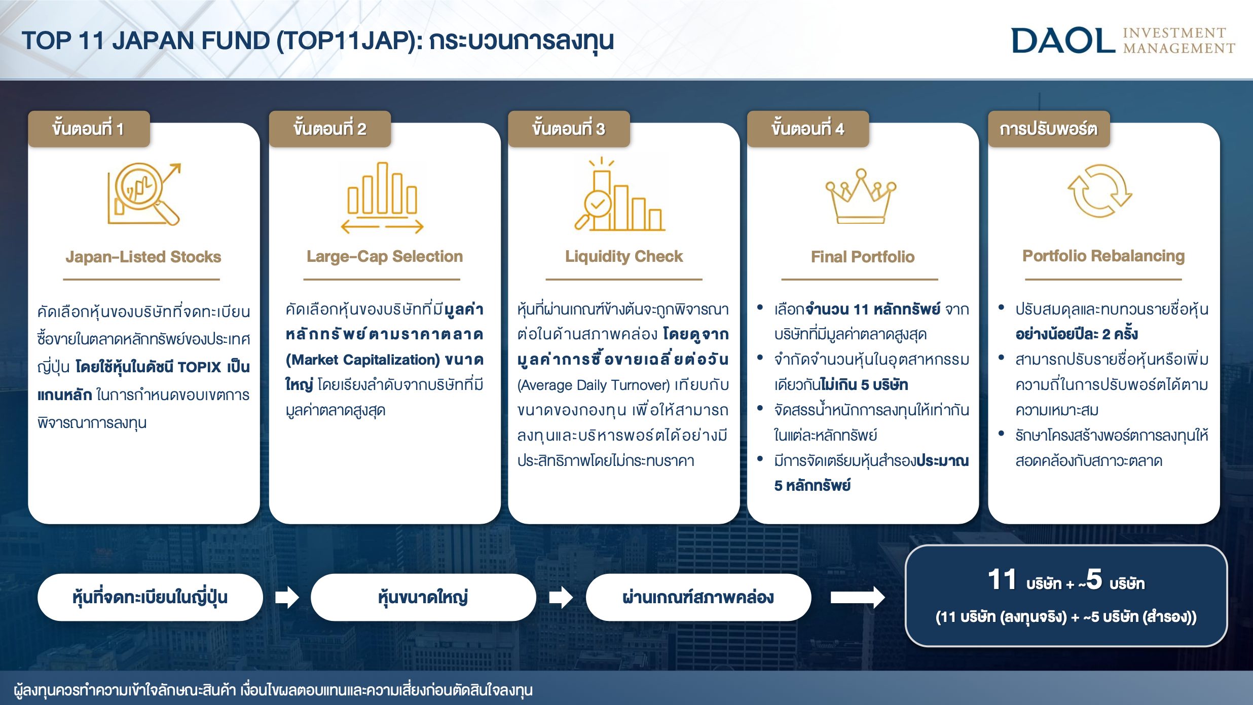 รีวิวกองทุน TOP11JAP เจาะลึก 11 หุ้นญี่ปุ่น ขับเคลื่อนเศรษฐกิจแดนอาทิตย์อุทัย
