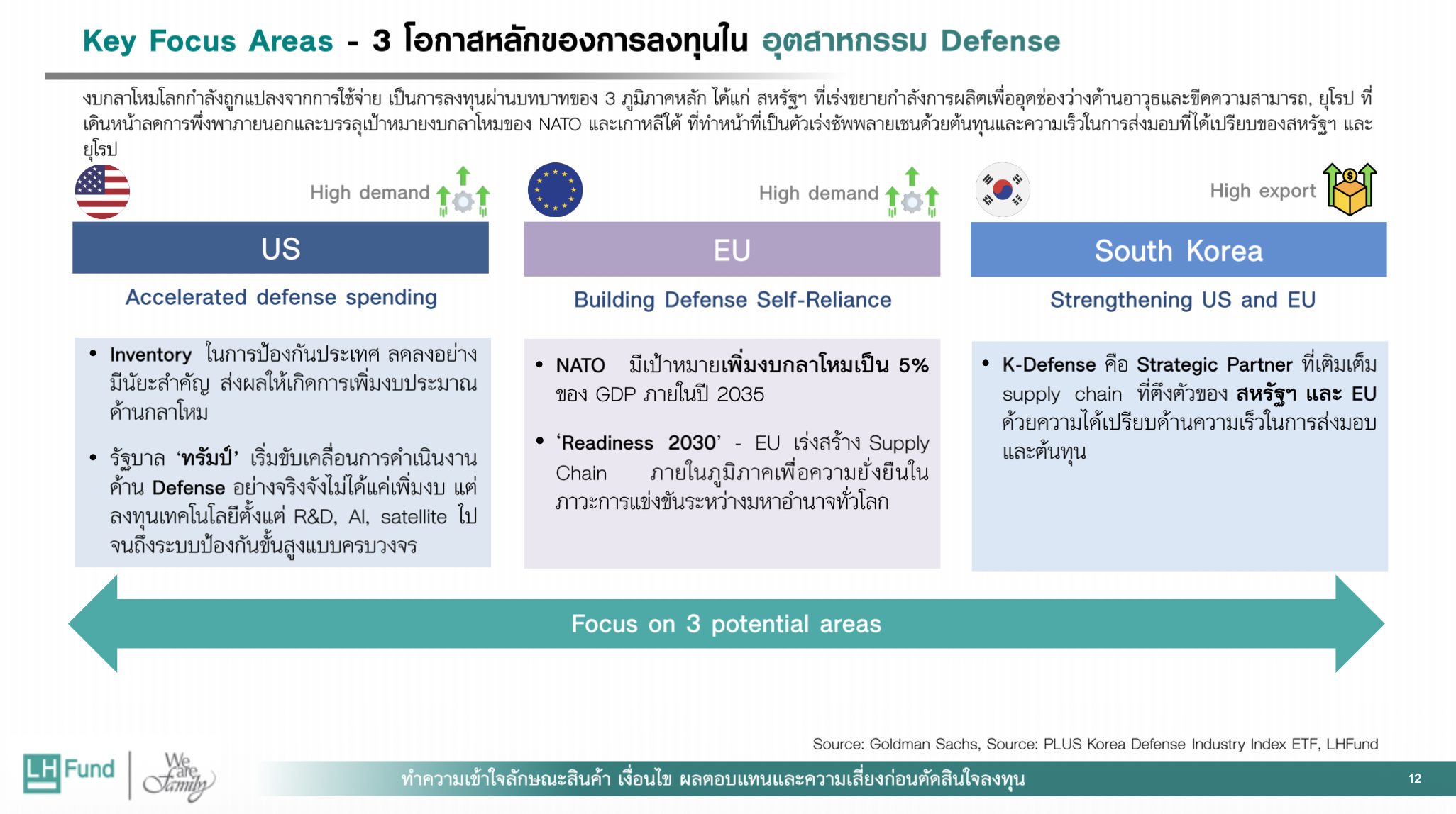 รีวิวกองทุน LHGDEFENSE-A สมรภูมิแห่งโอกาสในยุคโลกหลายขั้ว