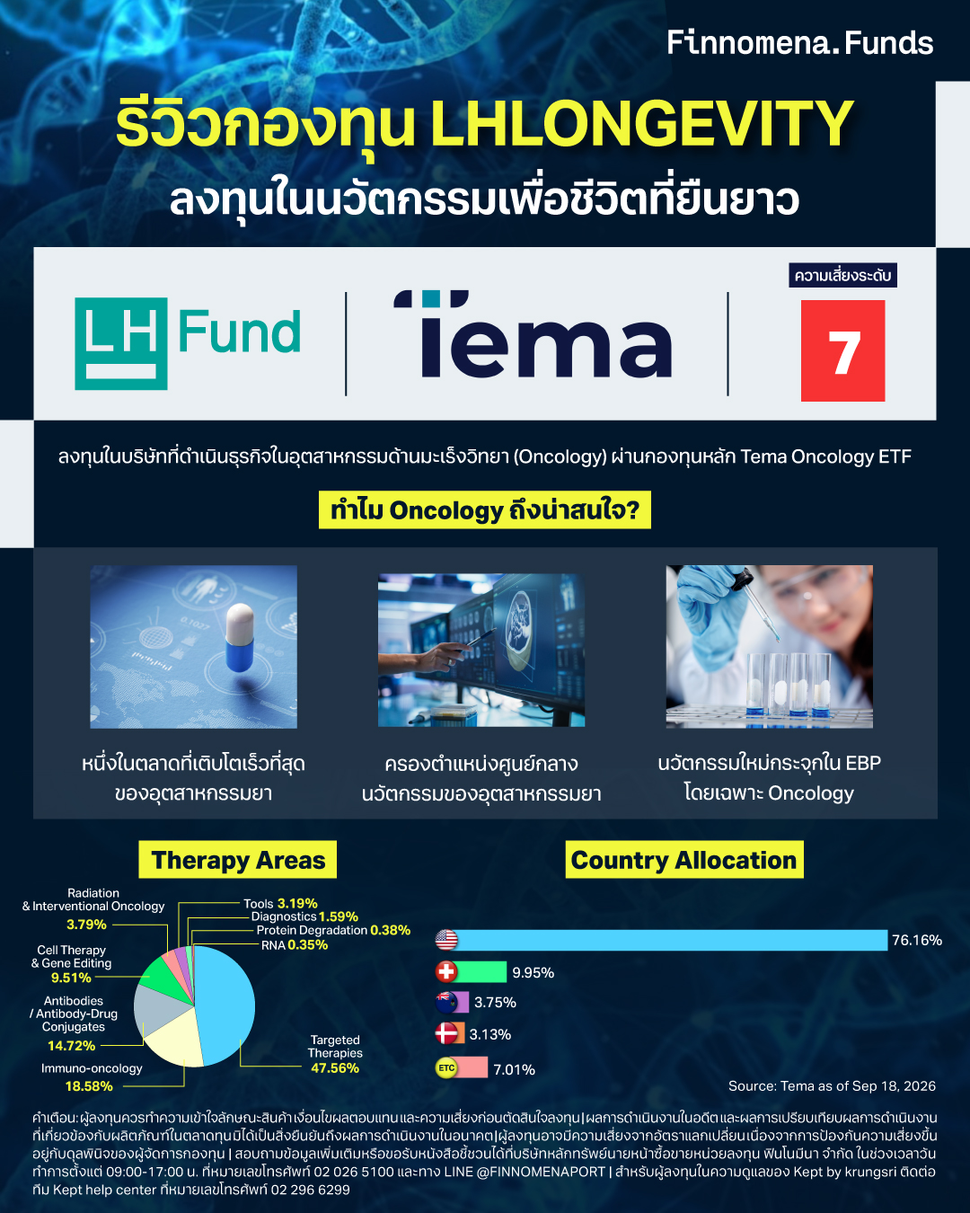 รีวิวกองทุน LHLONGEVITY ลงทุนในนวัตกรรมเพื่อชีวิตที่ยืนยาว