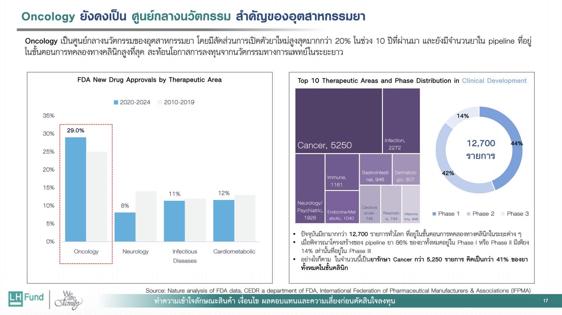 รีวิวกองทุน LHLONGEVITY ลงทุนในนวัตกรรมเพื่อชีวิตที่ยืนยาว
