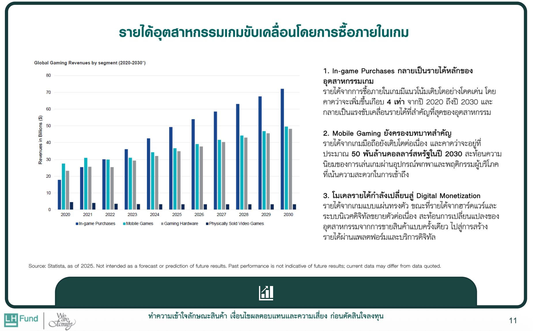 รีวิวกองทุน LHESPORT-A อัป Level พอร์ตไปกับโลก Gaming
