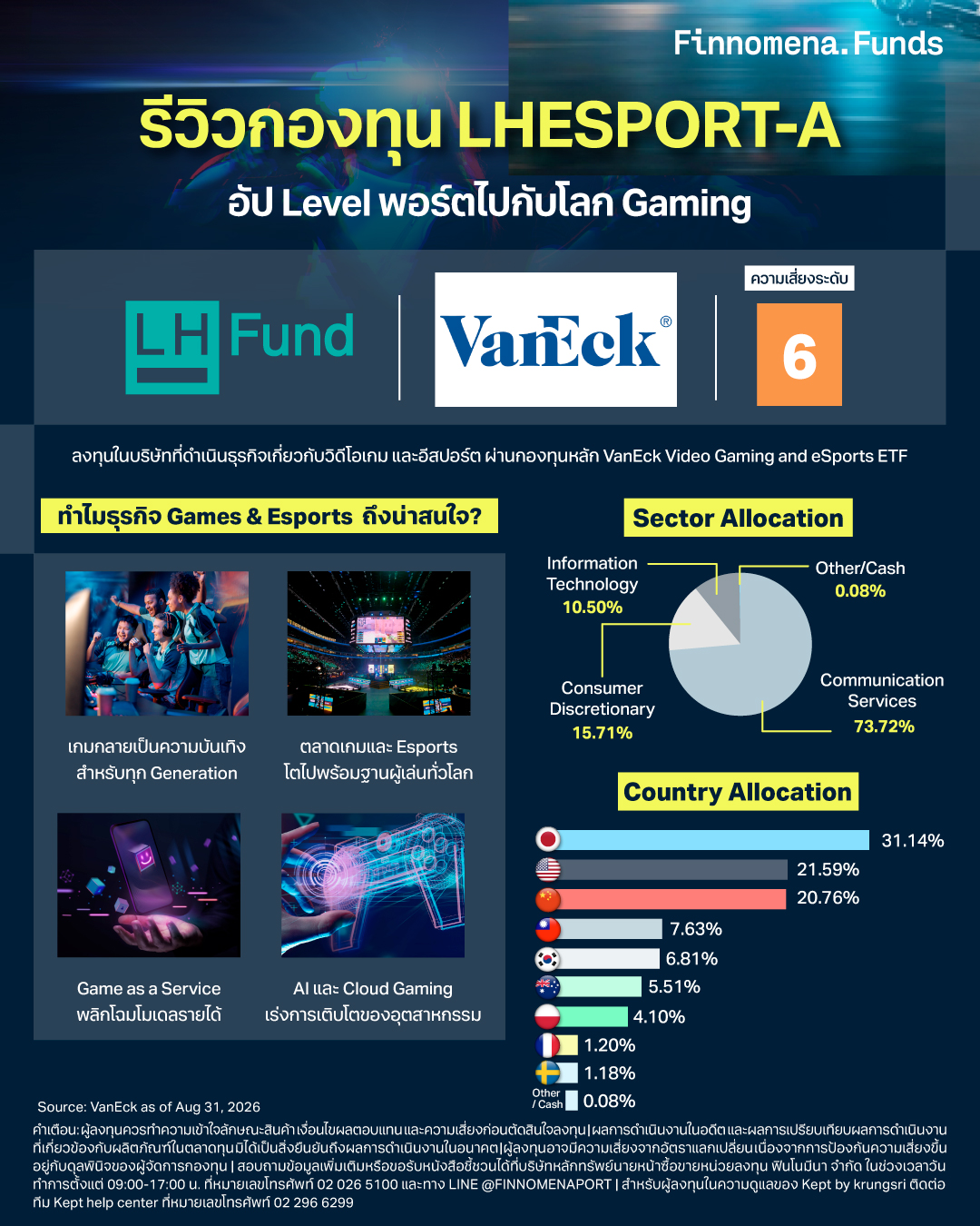 รีวิวกองทุน LHESPORT-A อัป Level พอร์ตไปกับโลก Gaming