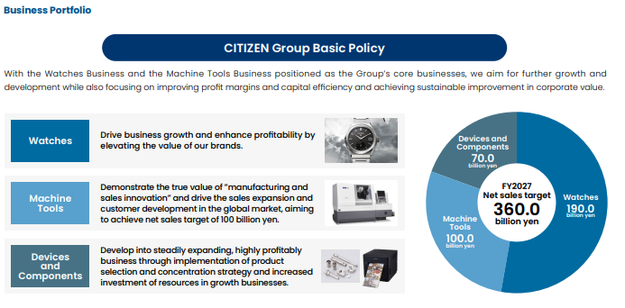 Citizen Watch ไม่ได้มีแค่ธุรกิจนาฬิกา