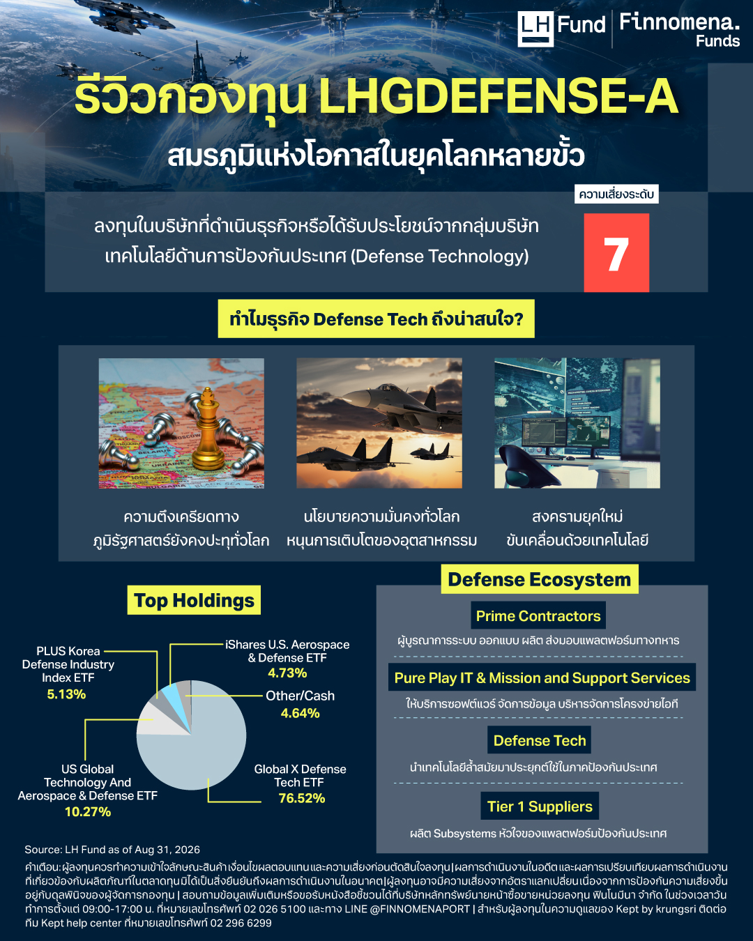 รีวิวกองทุน LHGDEFENSE-A สมรภูมิแห่งโอกาสในยุคโลกหลายขั้ว