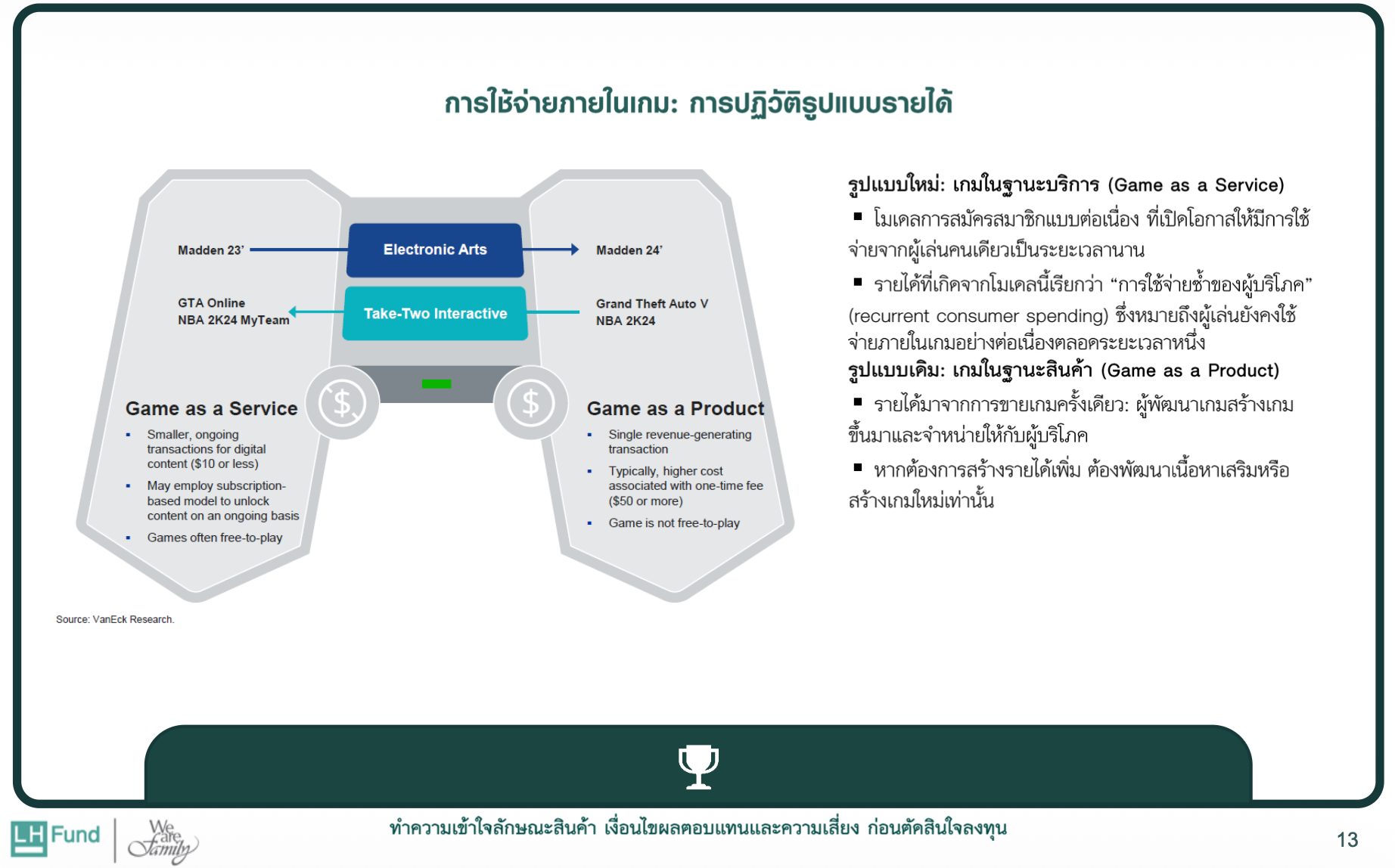 รีวิวกองทุน LHESPORT-A อัป Level พอร์ตไปกับโลก Gaming