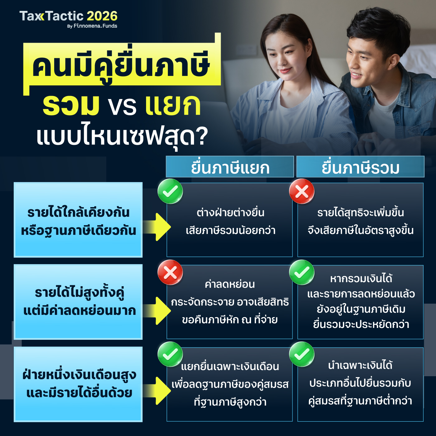 คนมีคู่ ยื่นภาษีรวม vs แยก แบบไหนเซฟสุด?