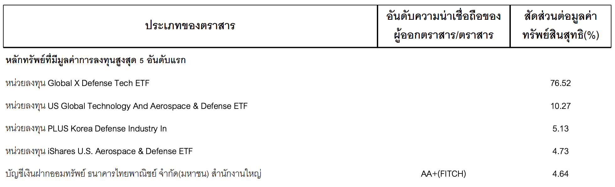 รีวิวกองทุน LHGDEFENSE-A สมรภูมิแห่งโอกาสในยุคโลกหลายขั้ว
