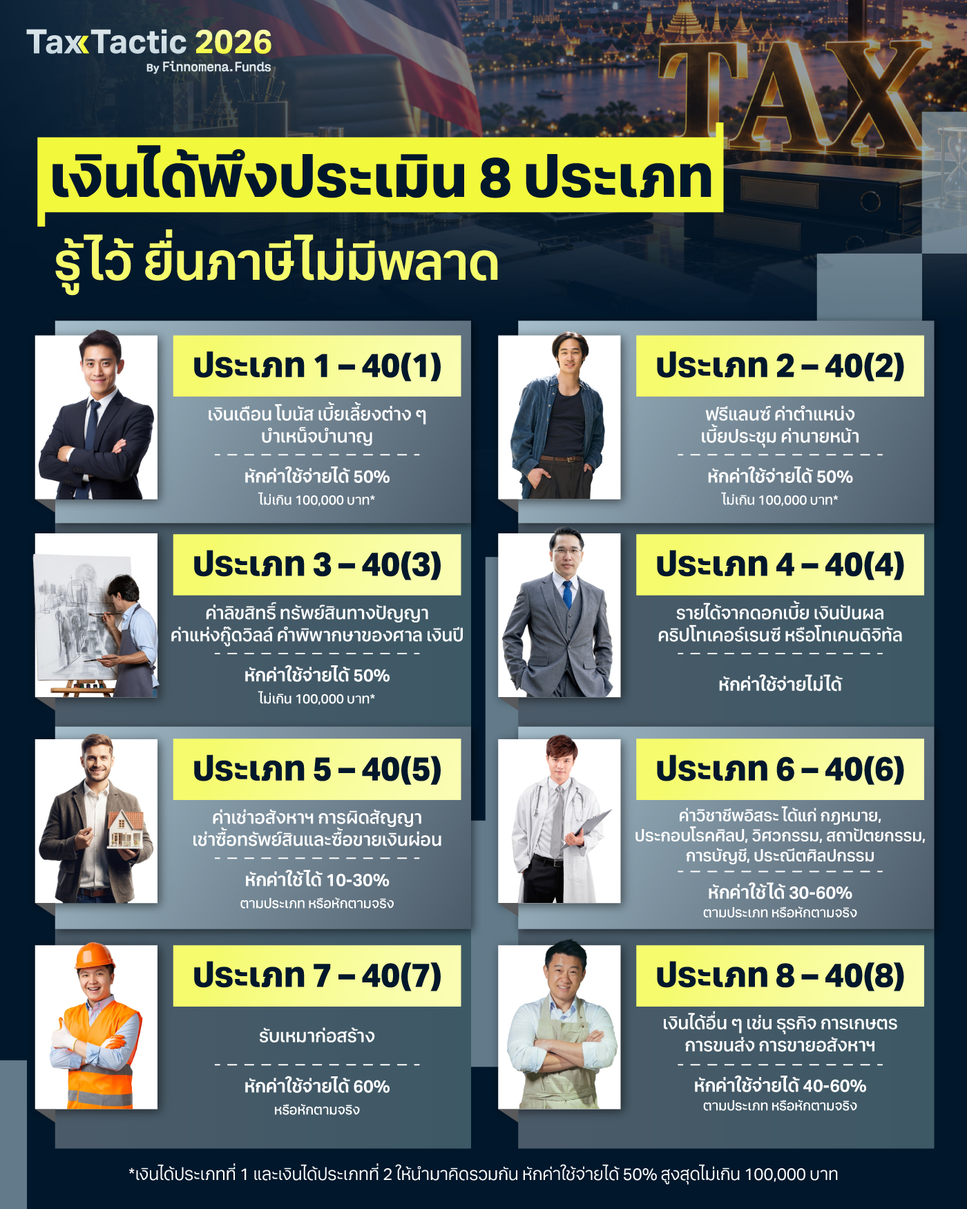 เงินได้พึงประเมิน 8 ประเภท รู้ไว้ ยื่นภาษีไม่มีพลาด