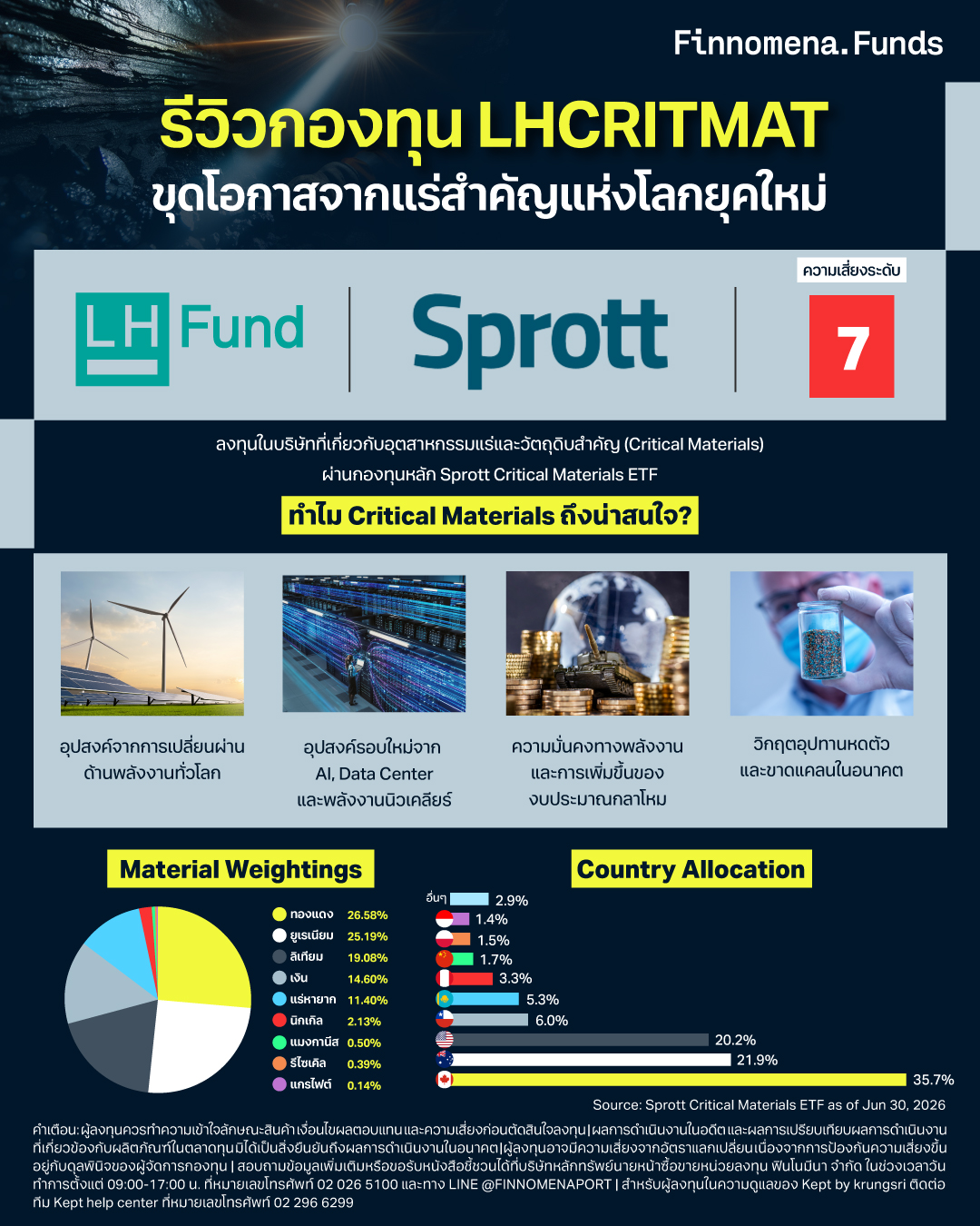 รีวิวกองทุน LHCRITMAT ขุดโอกาสจากแร่สำคัญแห่งโลกยุคใหม่