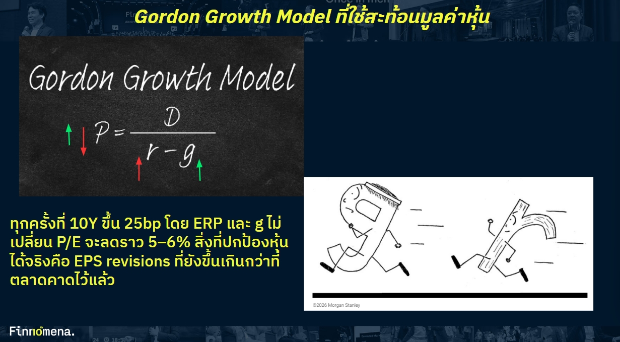 Gordon Growth Model