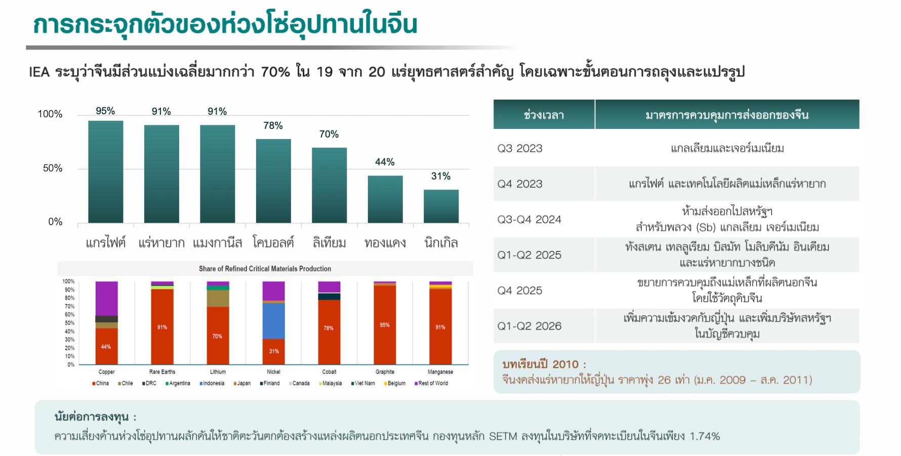 รีวิวกองทุน LHCRITMAT ขุดโอกาสจากแร่สำคัญแห่งโลกยุคใหม่