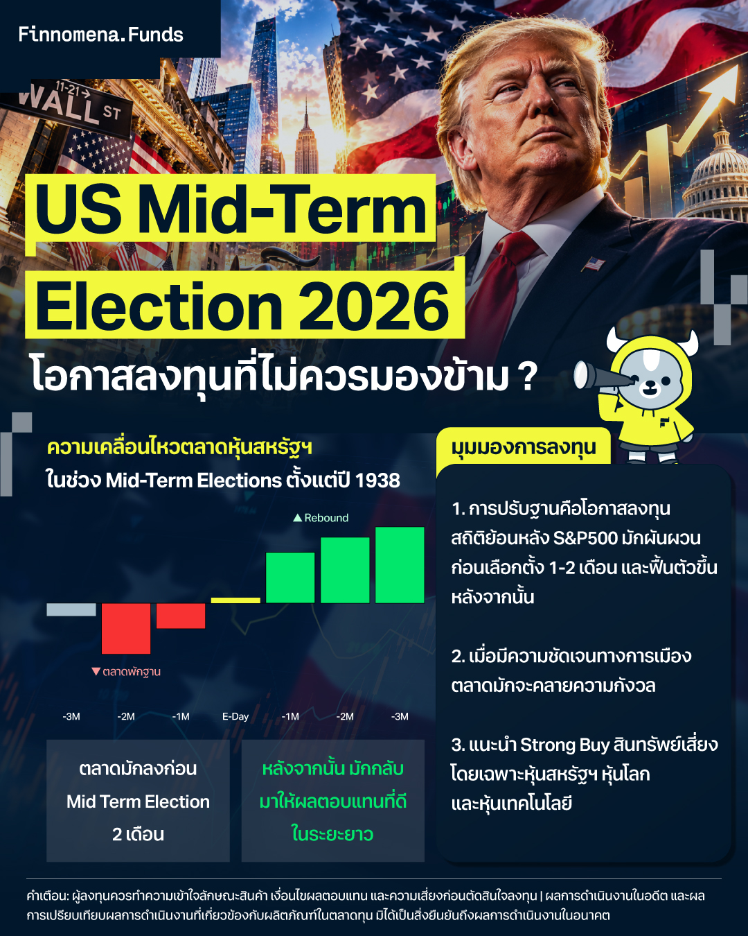 เจาะลึกการเลือกตั้งกลางเทอมสหรัฐอเมริกา ส่งผลกระทบต่อโลกการเงินและการลงทุนอย่างไร ? ย้อนดูสถิติว่าทำไมนี่คือโอกาสสำคัญ พร้อมมุมมองจาก Finnomena Funds