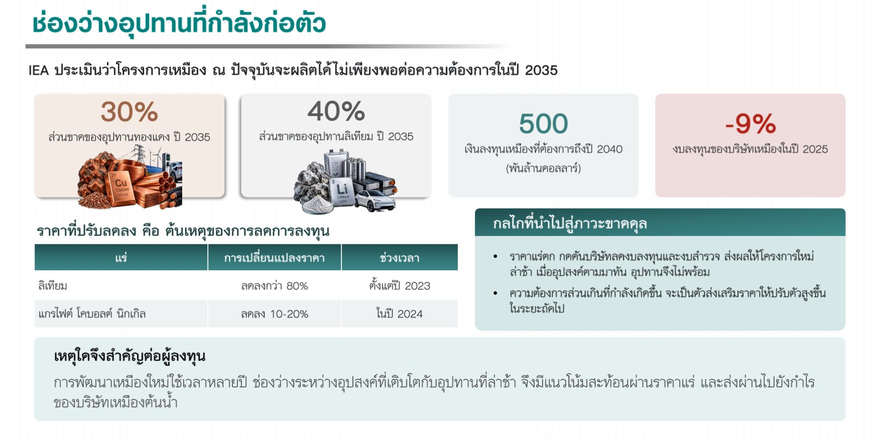 รีวิวกองทุน LHCRITMAT ขุดโอกาสจากแร่สำคัญแห่งโลกยุคใหม่