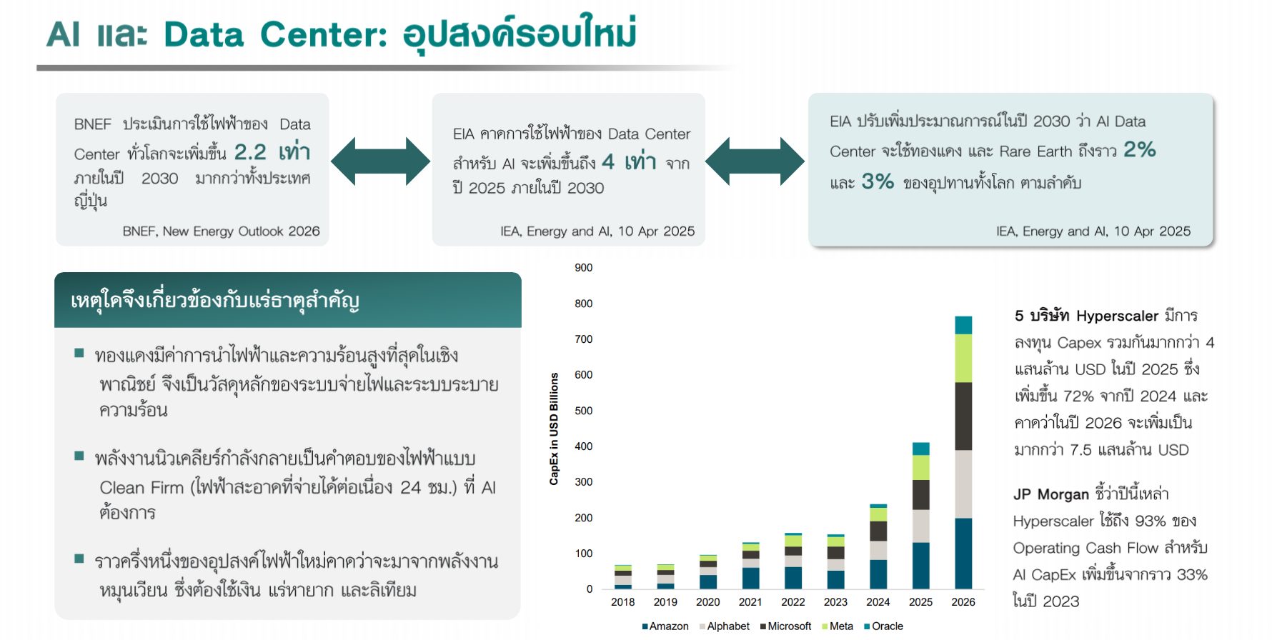 รีวิวกองทุน LHCRITMAT ขุดโอกาสจากแร่สำคัญแห่งโลกยุคใหม่