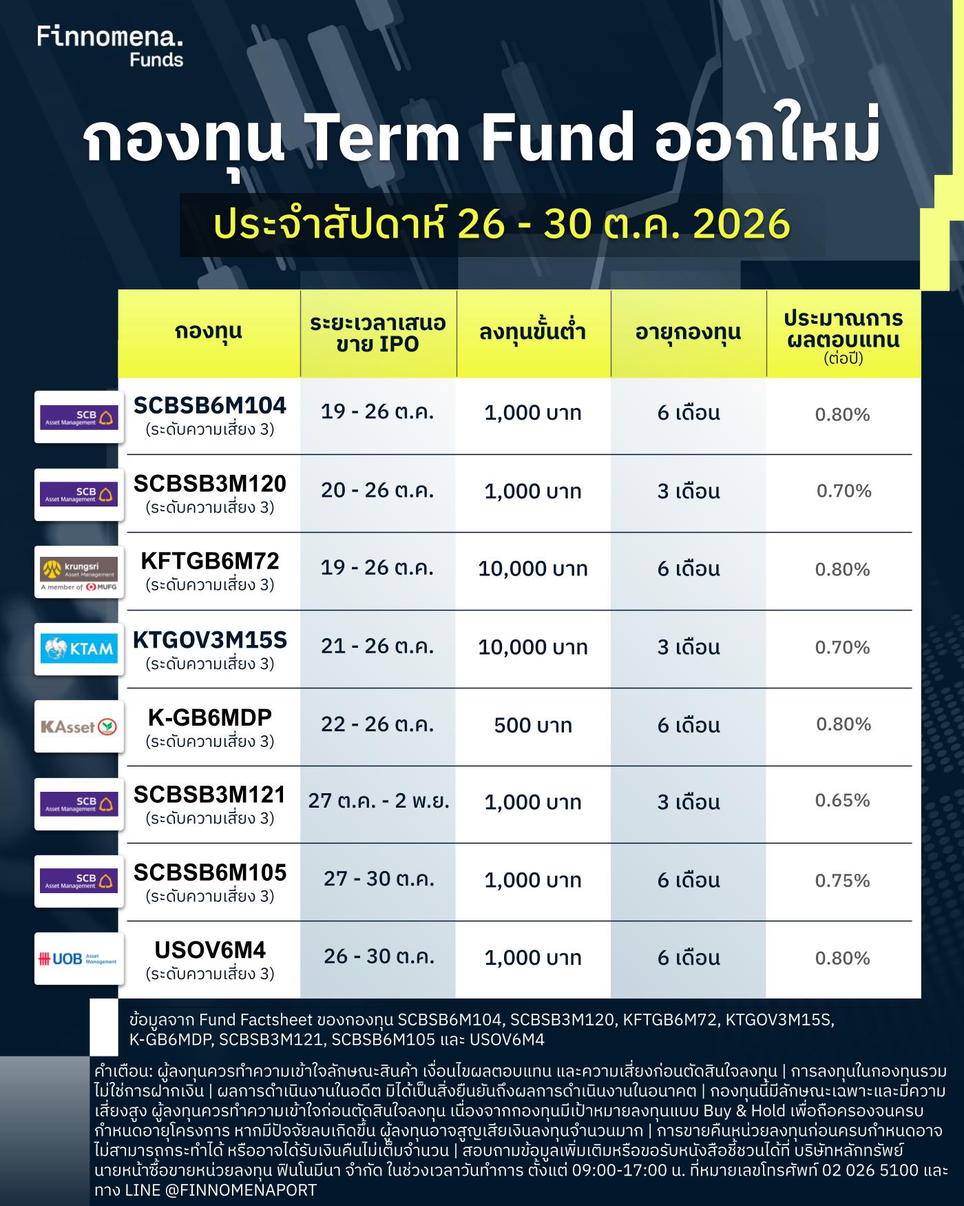 Term Fund