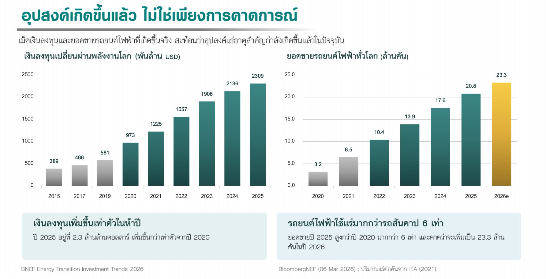 รีวิวกองทุน LHCRITMAT ขุดโอกาสจากแร่สำคัญแห่งโลกยุคใหม่