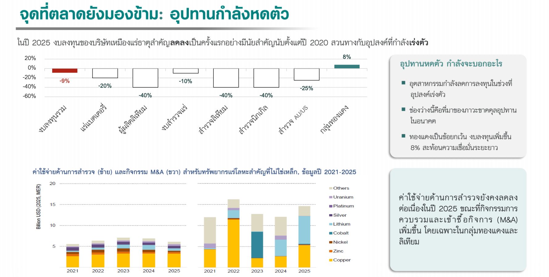 รีวิวกองทุน LHCRITMAT ขุดโอกาสจากแร่สำคัญแห่งโลกยุคใหม่