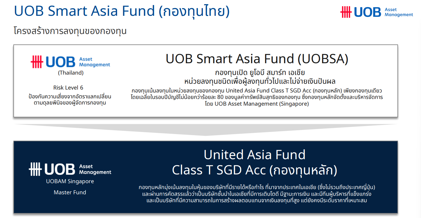 กองทุนหุ้นเอเชีย UOBSA