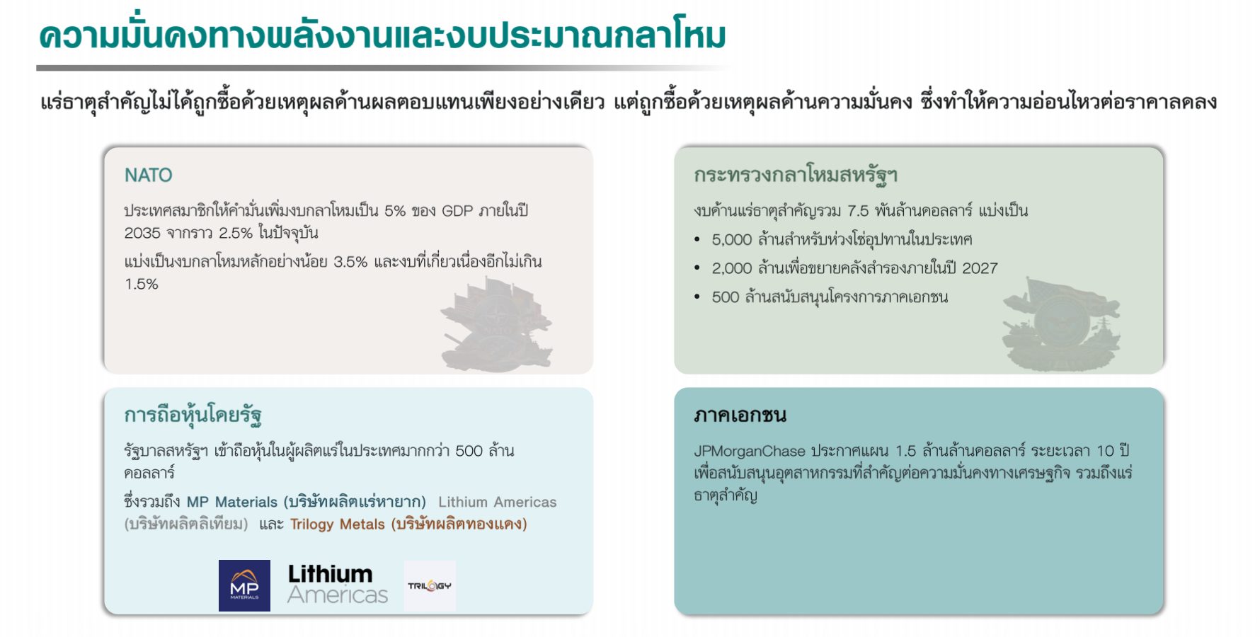 รีวิวกองทุน LHCRITMAT ขุดโอกาสจากแร่สำคัญแห่งโลกยุคใหม่